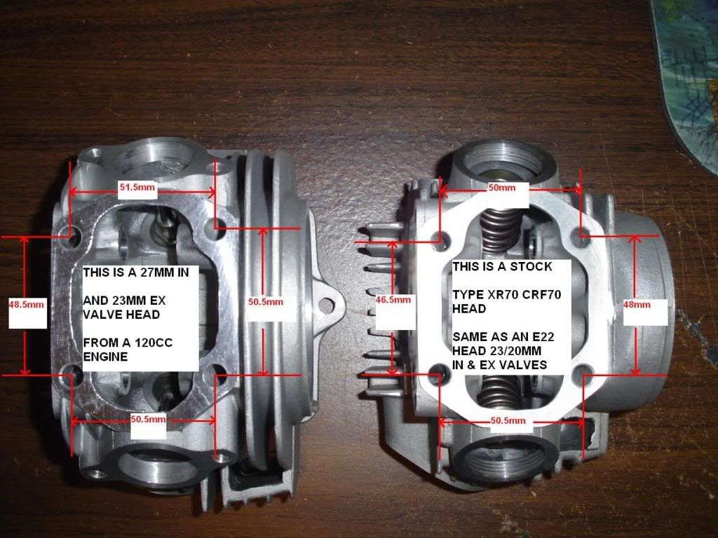 Lifan motor question